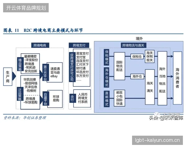 售卖点位空间延伸逻辑预演：2026年商业动线如何渗透场馆边缘